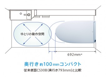 ネオレスト ネオレスト